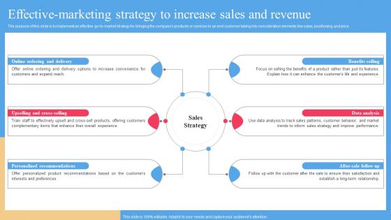 Effective Marketing Strategy To Increase Sales And Liquor Store Business Plan BP SS