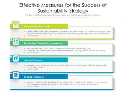 Effective measures for the success of sustainability strategy