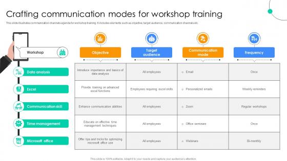 Effective Planning And Execution Of Workshops Crafting Communication Modes For Workshop Training