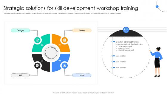 Effective Planning And Execution Of Workshops Strategic Solutions For Skill Development Workshop