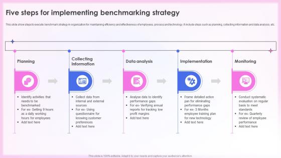 Effective Quality Assurance Strategy Five Steps For Implementing Benchmarking Strategy