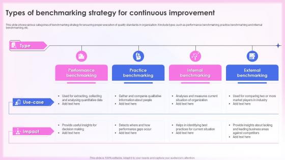 Effective Quality Assurance Strategy Types Of Benchmarking Strategy For Continuous Improvement