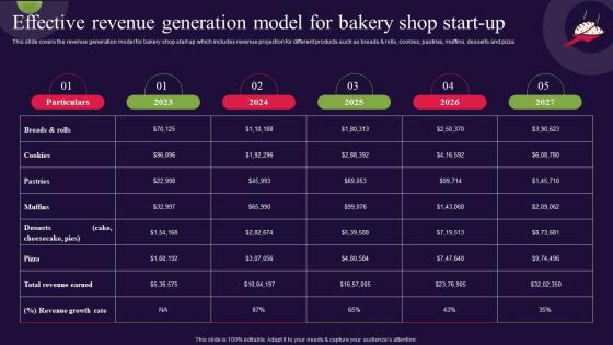 Effective Revenue Generation Model For Bakery Shop Start Up Bread Bakery Business Plan BP SS