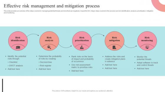 Effective Risk Management And Mitigation Process Supplier Negotiation Strategy SS V