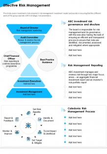 Effective risk management presentation report infographic ppt pdf document