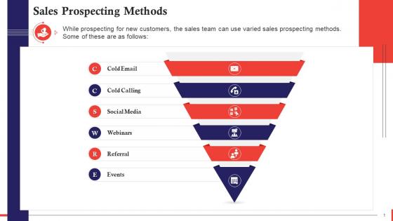 Effective Sales Prospecting Techniques Training Ppt