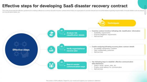 Effective Steps For Developing Saas Disaster Recovery Contract