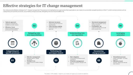 Effective Strategies For IT Change Management Change Management In IT CM SS