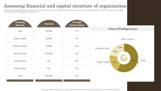 Effective Ways Of Wealth Management Assessing Financial And Capital Structure