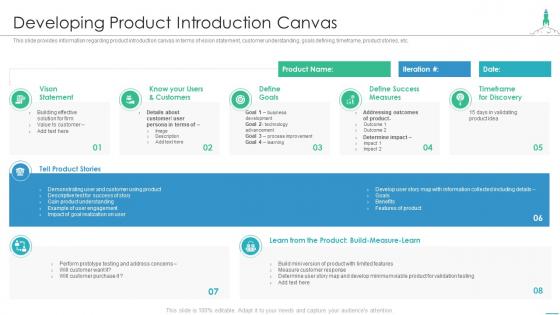 Effectively introducing new product developing product introduction canvas