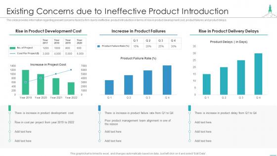 Effectively introducing new product existing concerns ineffective product introduction