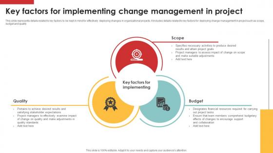 Efficiency In Digital Project Key Factors For Implementing Change Management