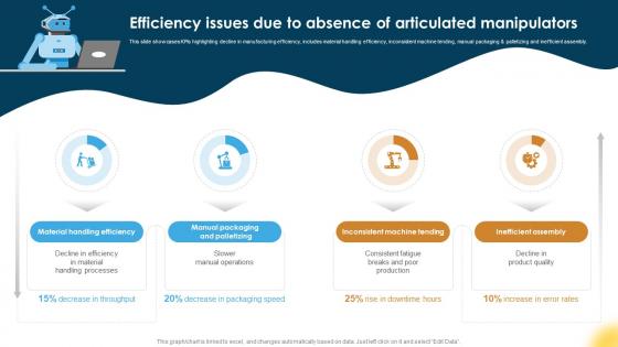 Efficiency Issues Due To Absence Articulated Robot Manipulators For Manufacturing Facility RB SS