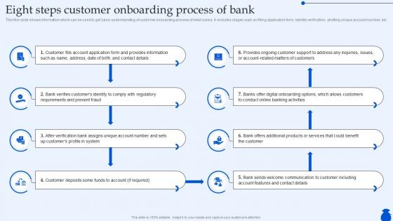 Eight Steps Customer Onboarding Process Of Bank Ultimate Guide To Commercial Fin SS