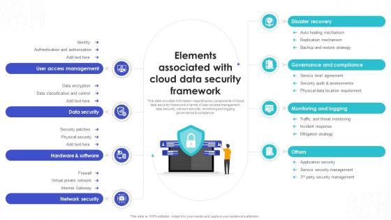 Elements Associated With Cloud Data Security Safeguarding Business With Data Loss Cybersecurity SS