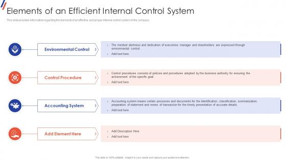 Elements Of An Efficient Internal Control System Internal Control System Objectives And Methods