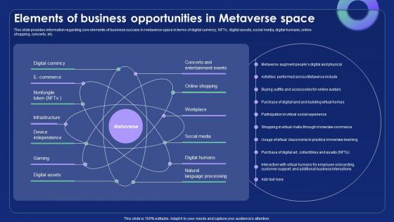 Elements Of Business Opportunities In Metaverse Alternate Reality Reshaping The Future AI SS V