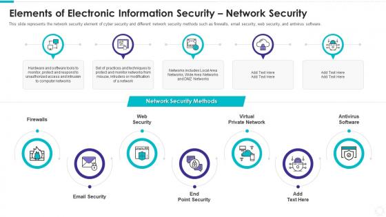 Elements of electronic information security network security