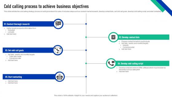 Elevating Sales Performance Cold Calling Process To Achieve Business Objectives SA SS V