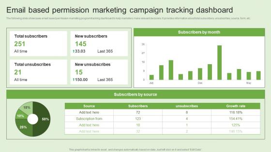 Email Based Permission Marketing Generating Customer Information Through MKT SS V