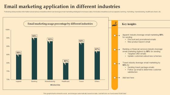 Email Marketing Application In Different Digital Email Plan Adoption For Brand Promotion