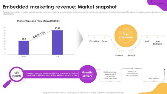 Embedded Marketing Revenue Market Snapshot