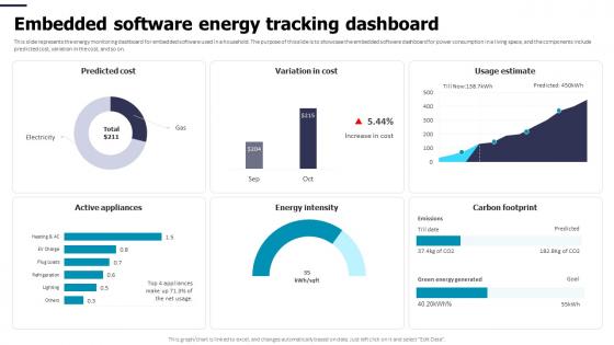 Embedded Software Energy Tracking Dashboard Mastering Embedded Systems Technology