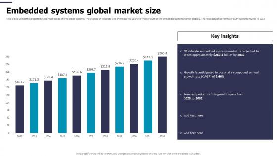 Embedded Systems Global Market Size Mastering Embedded Systems Technology