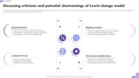 Embracing Lewins Change Management Discussing Criticisms And Potential Shortcomings Of Lewin CM SS