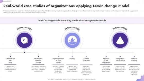 Embracing Lewins Change Management Real World Case Studies Of Organizations Applying Lewin CM SS