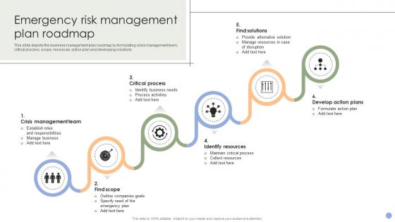 Emergency Risk Management Plan Roadmap