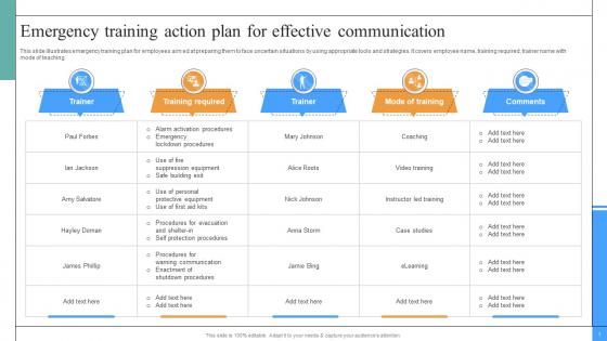 Emergency Training Action Plan For Effective Communication Plan To Improve Employee