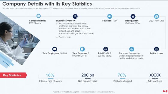 Emerging Business Model Company Details With Its Key Statistics