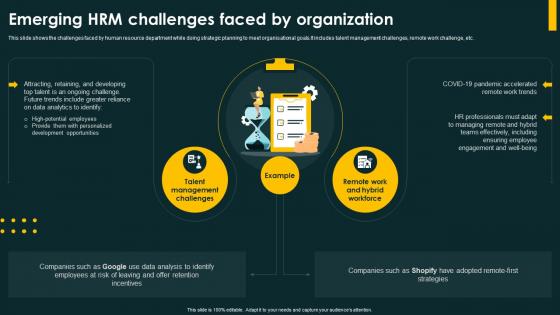 Emerging Hrm Challenges Faced By Organization Comprehensive Guide For Effective Implementation