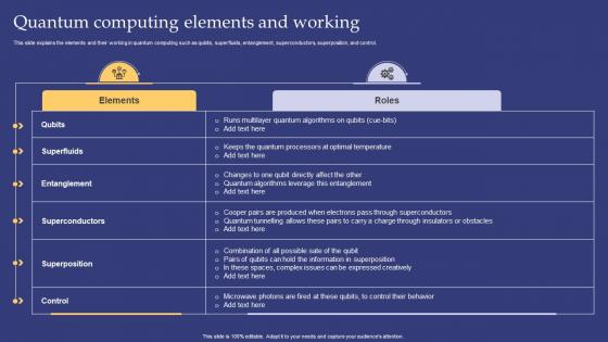 Emerging Technologies Quantum Computing Elements And Working