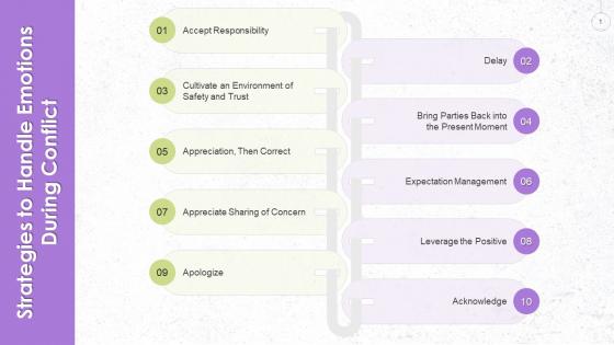 Emotional Handling Strategies During Conflict Training Ppt