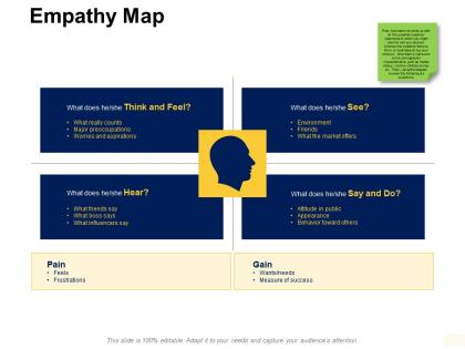 Empathy map measure of success ppt powerpoint presentation outline outfit