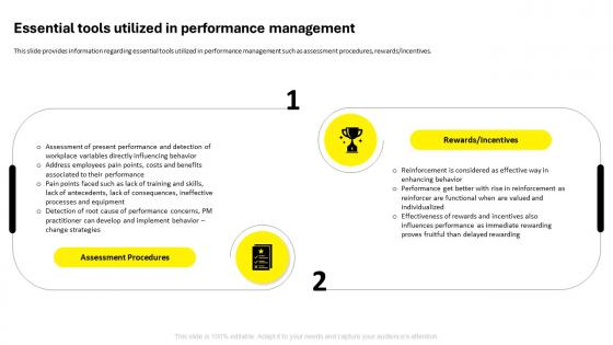 Employee Code Of Conduct Essential Tools Utilized In Performance Management