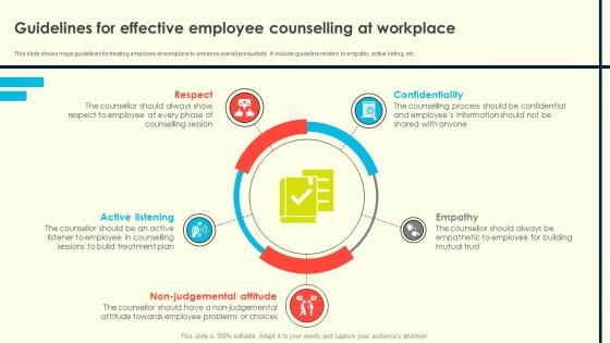 Employee Counselling For Enhancing Guidelines For Effective Employee Counselling At Workplace