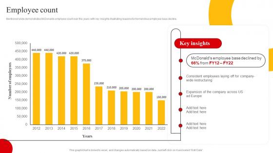 Employee Count Mcdonalds Company Profile Ppt Clipart