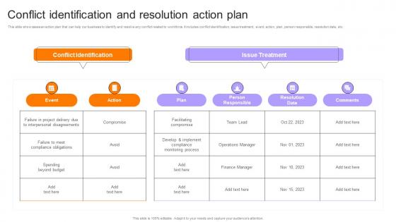 Employee Performance Evaluation Conflict Identification And Resolution Action Plan