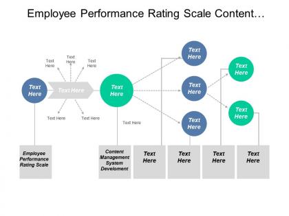 Employee performance rating scale content management system development cpb