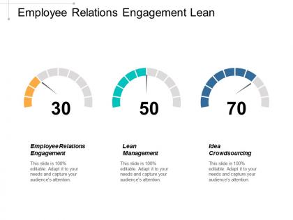 Employee relations engagement lean management idea crowdsourcing data strategies cpb