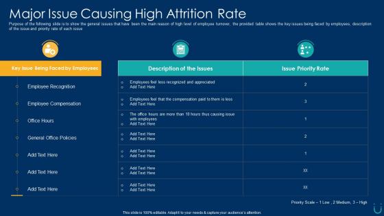 Employee retention plan major issue causing high attrition rate