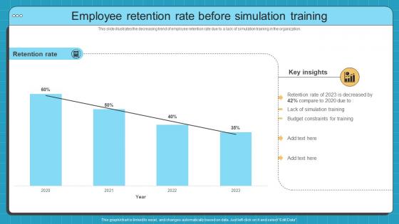 Employee Retention Rate Simulation Based Training Program For Hands On Learning DTE SS