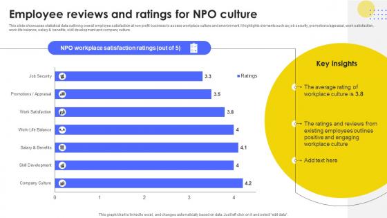 Employee Reviews And Ratings Developing Strategic Recruitment Promotion Plan Strategy SS V