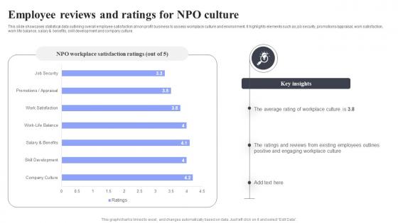 Employee Reviews And Ratings Methods For Job Opening Promotion In Nonprofits Strategy SS V