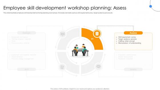 Employee Skill Development Workshop Planning Effective Planning And Execution Of Workshops