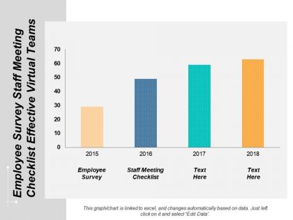 Employee survey staff meeting checklist effective virtual teams cpb