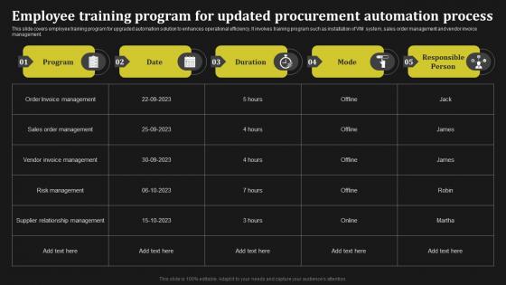 Employee Training Program For Updated Procurement Key Methods To Enhance